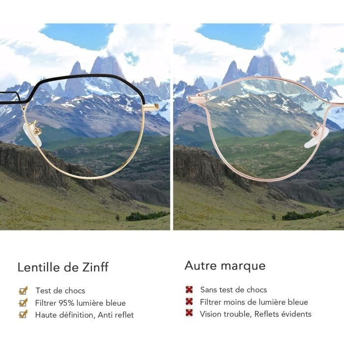 Filtre ecran anti fatigue top