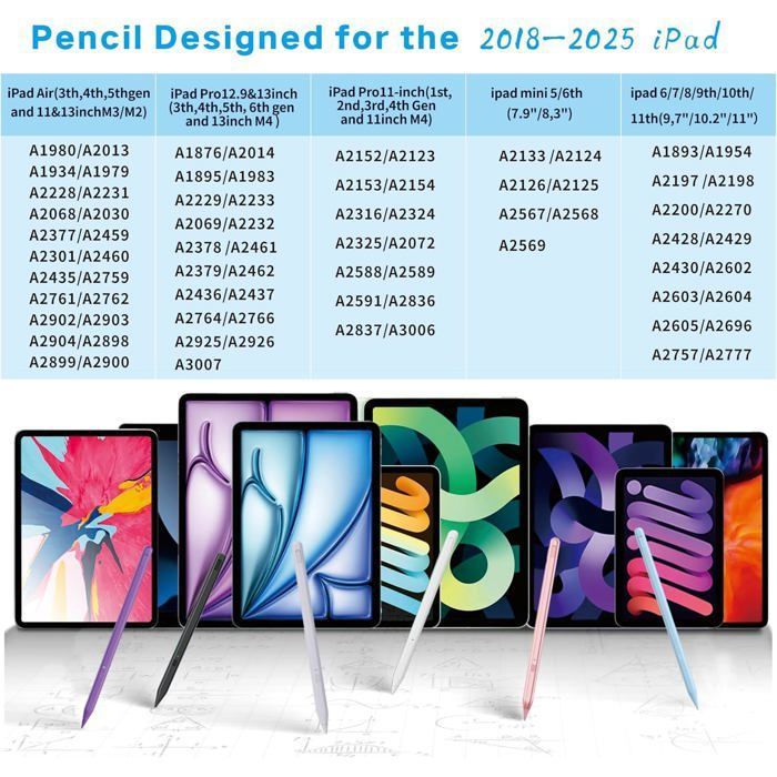 Stylus Recharge Usb-c Stylet ESR Pour IPad - Rejet De Paume, Détection D'inclinaison Et Fixation Magnétique Accessoire Tablette