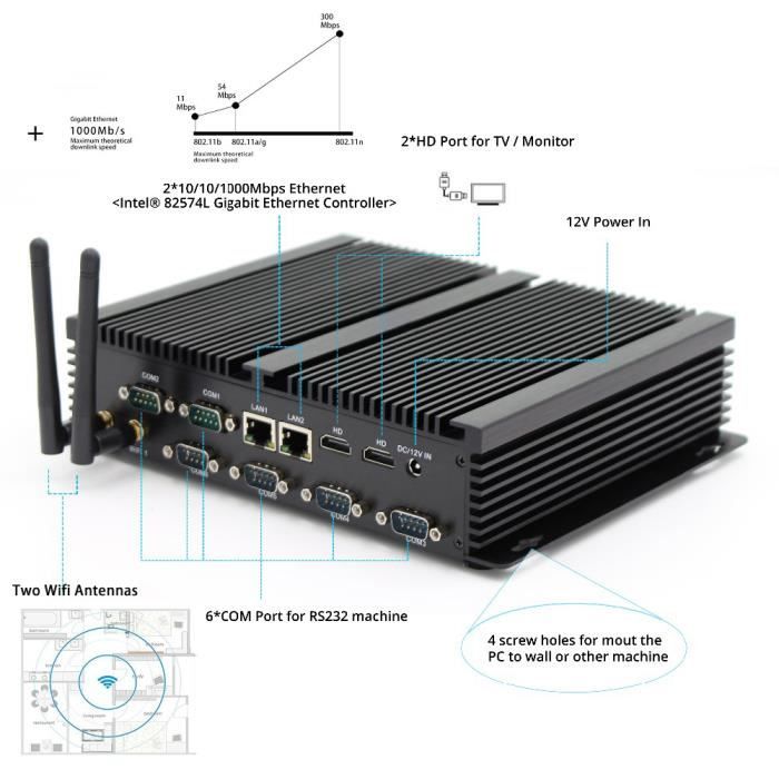 Mini ordinateur industriel embarqué Intel3