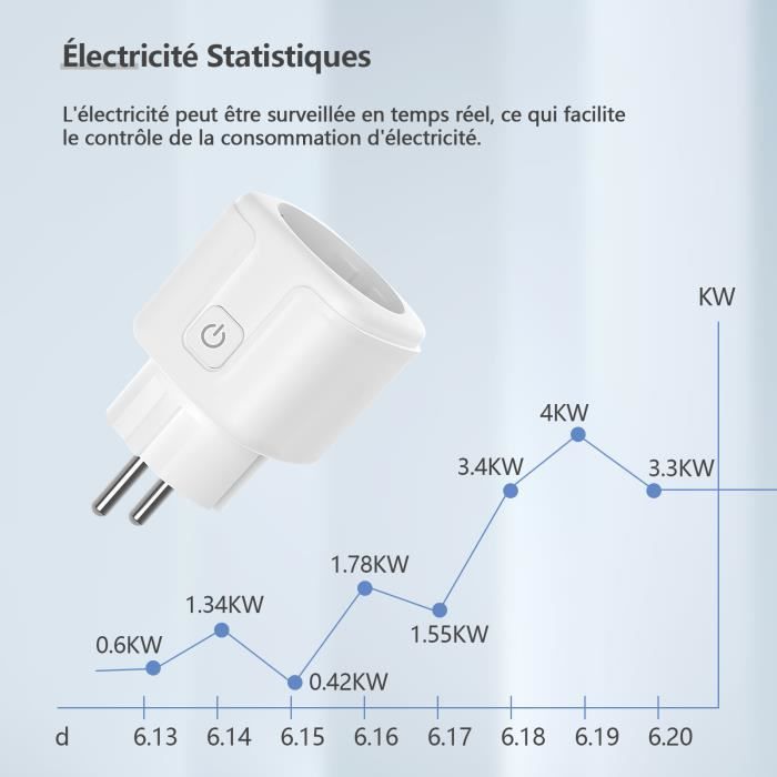 Prise Murale Connectée, Prise Electrique Intelligente Compatible Avec