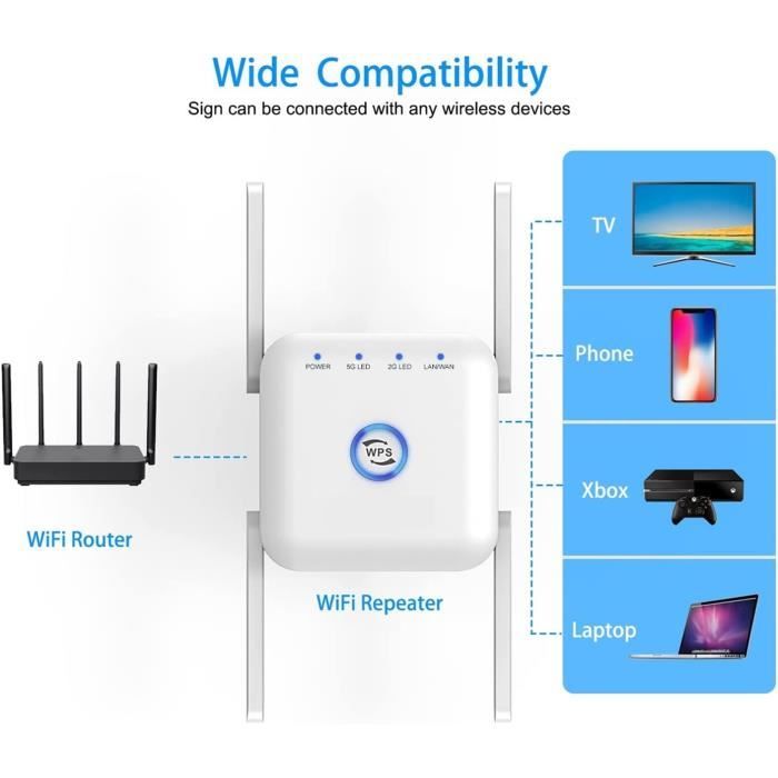 Amplificateur WiFi Répéteur de WiFi sans Fil à 5 ​​GHz Wi FI Booster 2. 4G  5G Amplificateur Wi-FI ( Color : 2.4G 300M White )[438] - Cdiscount TV Son  Photo
