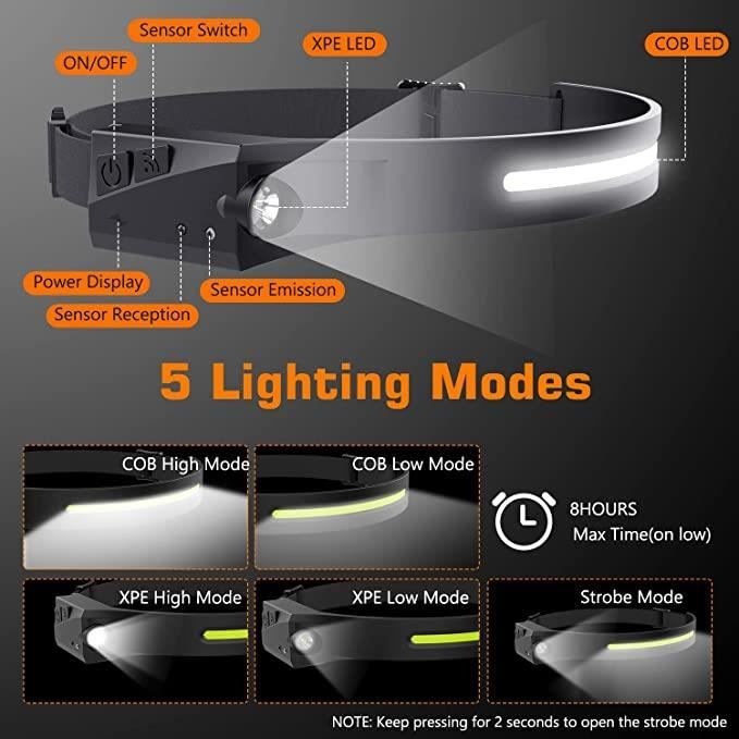 Lampe Frontale Led Rechargeable Usb Type C 4 Modes- Détecteur De