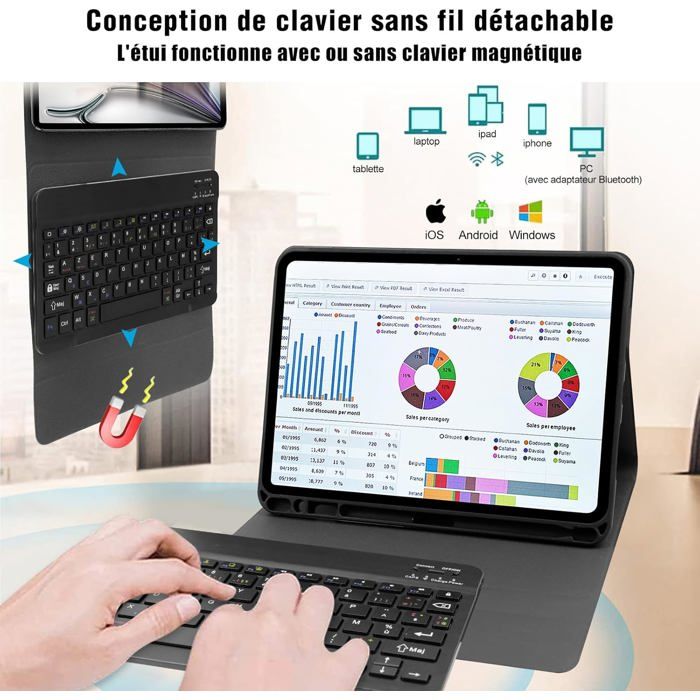 Étui pour iPad(A16) 10e/11e Génération avec Clavier (10.9/11 Pouces) 2022/2025, Support Arrière