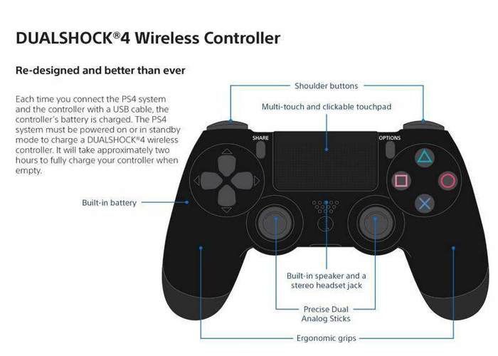 Contrôleur PS4 pour Sony PlayStation 4 Professional Dual Shake 4 manette de jeu Contrôleur sans fil