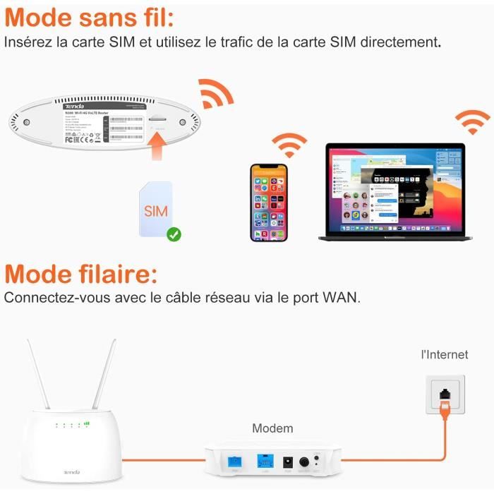 Type de carte SIM Routeur WiFi Modem Transmission de données Hotspot WiFi  mobile-TIP - Cdiscount Informatique