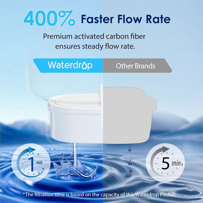 Waterdrop Pichet De Filtre à Eau électrique Compact, Distributeur Instantané Et Puissant, Rechargeable De 700 Litres, NSF/ANSI 42, 53 Et 401, Réduit Waterdrop Pichet De Filtre à Eau électrique Compact, Distributeur Instantané Et Puissant, Rechargeable De 700 Litres, NSF/ANSI 42, 53 Et 401, Réduit