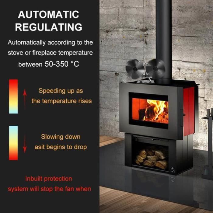 RY27859-Ventilateur à double poêle pour brûleur à bûches en bois
