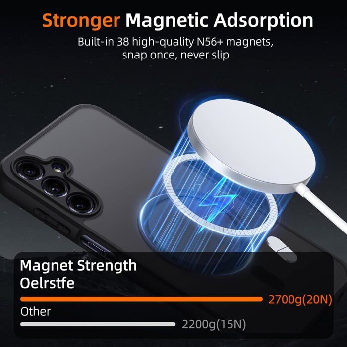 Coque pour Samsung Galaxy A15 4G/5G Compatible avec MagSafe avec 2