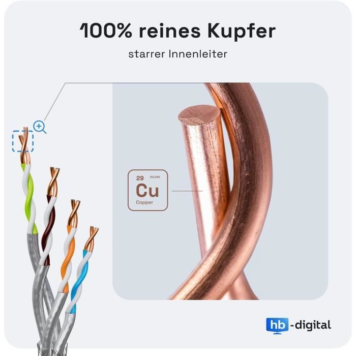 Lot De 10 Câbles RJ45 CAT 7 0.5m - Blindés S/FTP, 10 Gb/s, Connecteurs Dorés, Pour Switch, PC, NAS