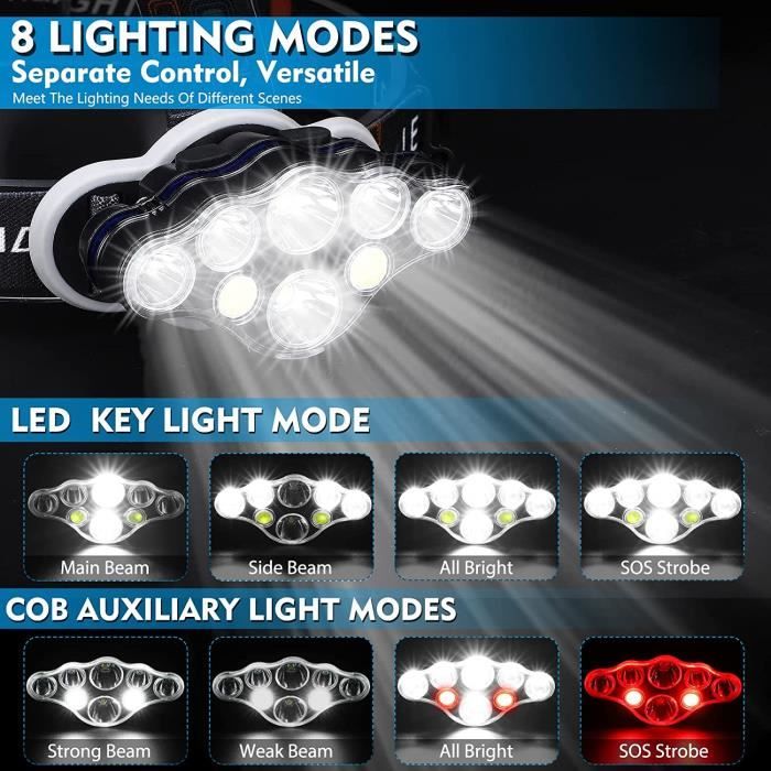Lampe frontale, 18 000 lumens 8 LED 8 modes d'éclairage, lampe