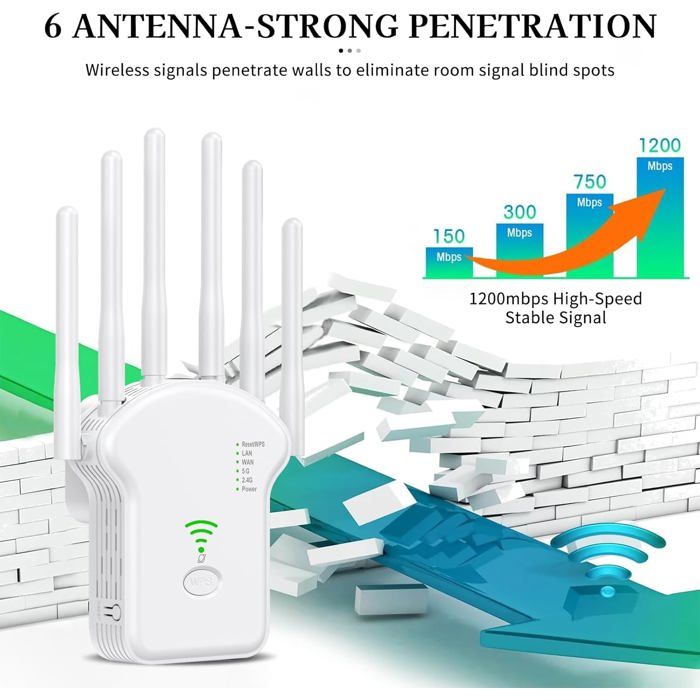 Répéteur Wifi Puissant, Double Vitesse Wifi Domestique, -300, Eh-D59