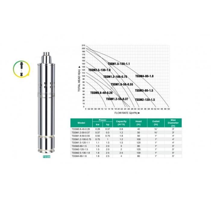Pompe Submersible Hillvert HT-ROBSON-SP550-80 – 550 W, 4600 L/h, Hauteur 85 M, Pourage Ø100 Mm Avec Boîtier De Commande