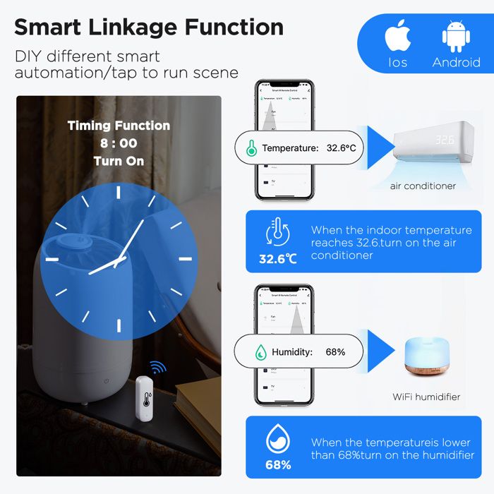 Wi-Fi SMART THERMOMÈTRE HYGROMETER, Mini capteur numérique de température intéri