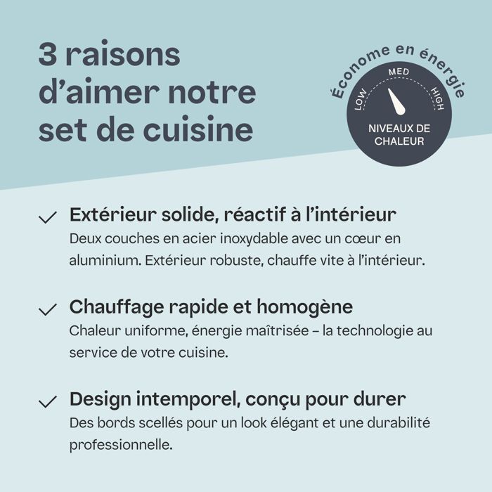 Ensemble BergHOFF Allure neuf - Arts de la table
