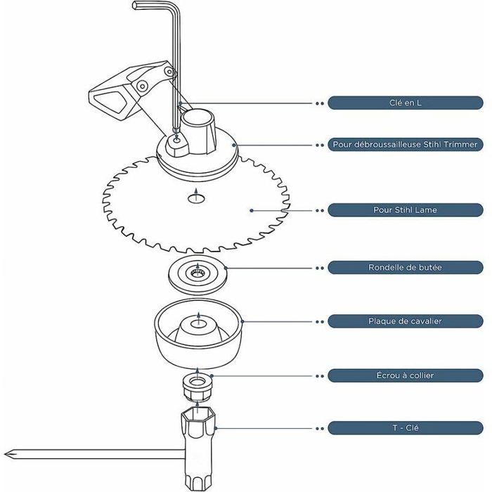 Tête De Débroussailleuse Universelle Kit Universel 5 Pièces Pour Débroussailleuse/Tondeuse - Écrous, Rondelles, Clé Tete De Debroussailleuse Tête De Débroussailleuse Universelle Kit Universel 5 Pièces Pour Débroussailleuse/Tondeuse - Écrous, Rondelles, Clé Tete De Debroussailleuse