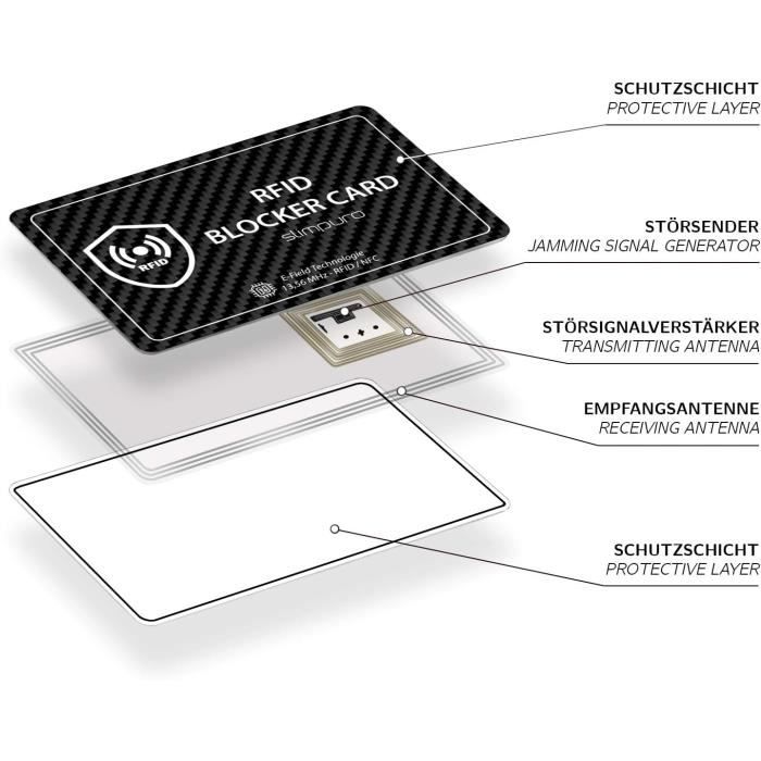 Lot De 6 étuis De Protection Certifiés RFID NFC Pour Cartes De