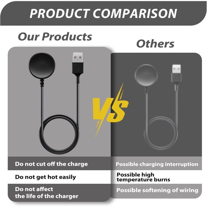 Chargeur Magnétique Compatible HENGTO H39 PLUS H69 Slothcloud H99 - Câble USB 1m Noir