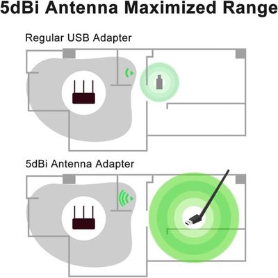 Clé WiFi USB - MT7601 150Mbps Antenne WiFi, USB2.0 WiFi Dongle Stick pour  décodeur DVB et TV Box, USB WiFi pour PC Windows A329 - Cdiscount  Informatique