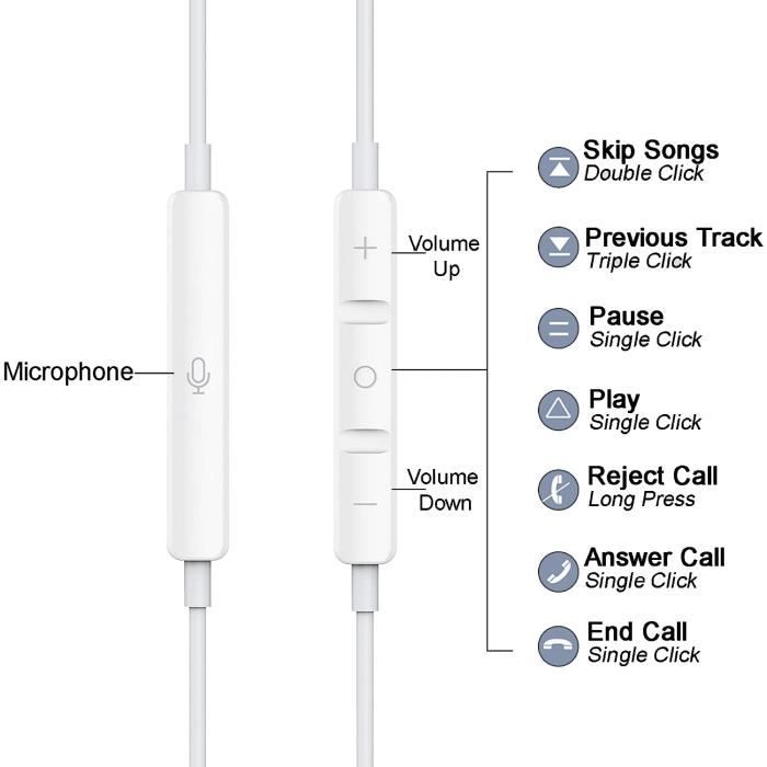 Écouteurs USB C pour Samsung S22, écouteurs filaires COOYA avec microphone  Type C écouteurs isolation phonique intra-auriculaire magnétique 