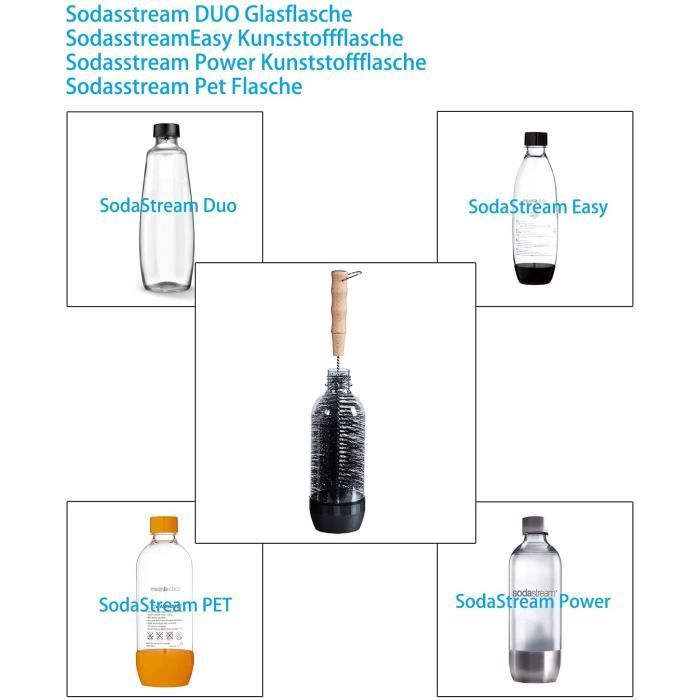 Compatibilité des bouteilles - SodaStream