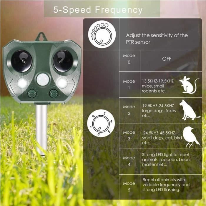Betian-Répulsif Ultrason Solaire Répulsif Ultrasonique avec Capteur PIR ...