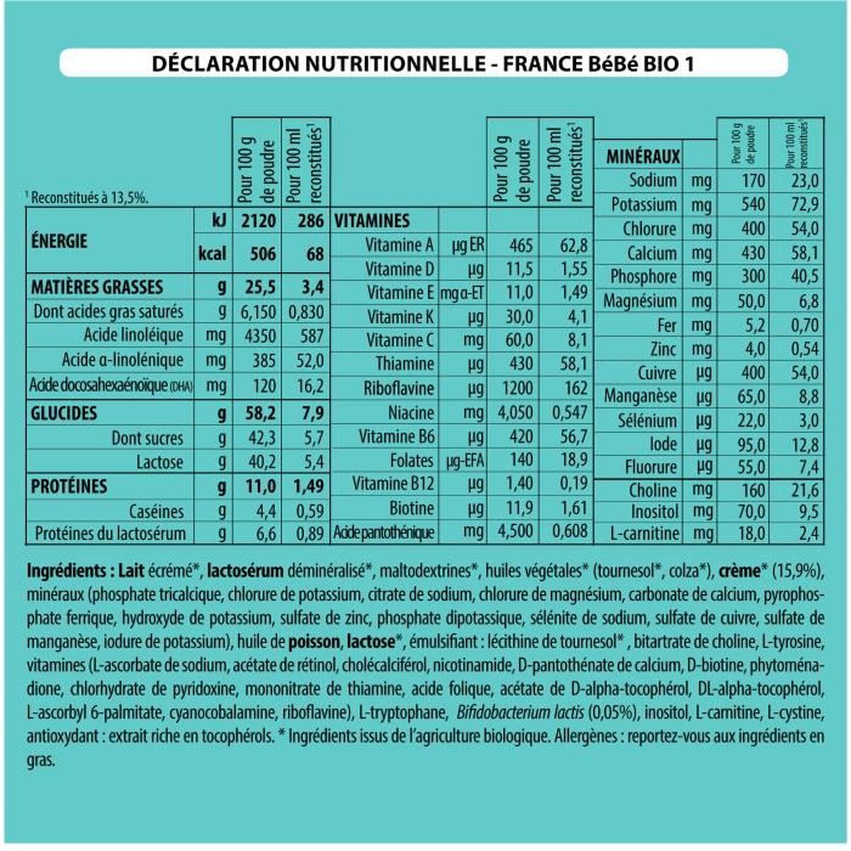 France Bebe Bio Lait Infantile Pour Bebe 1er Age En Poudre 0 A 6 Mois Bifidus Sans Huile De Palme Pack 3 Boites De 400g Achat