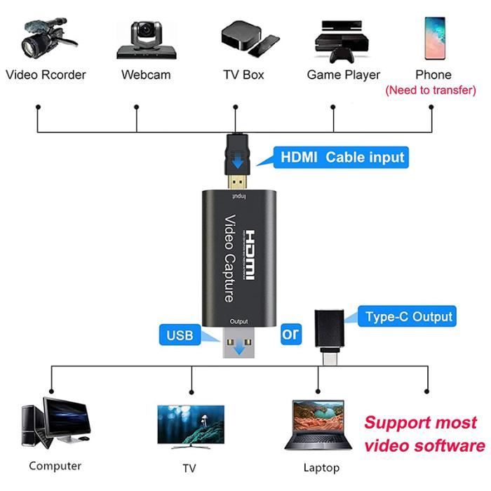 Cartes de Capture Audio VidéO, HDMI Vers USB 2.0 / USB C Haute DéFinition Full  HD 1080P 30Fps Enregistrement Via CaméScope - Cdiscount Informatique