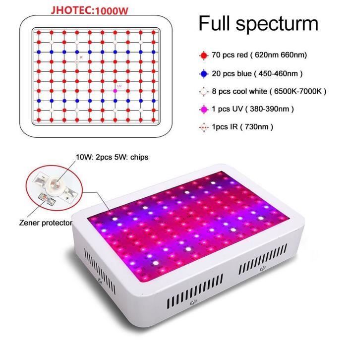 IXTIX Lampe LED Horticole 1000W Spectre Complet 256 LEDs – Croissance & Floraison