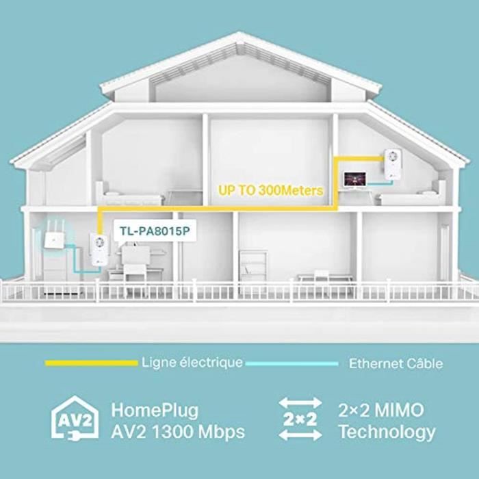 TP-Link CPL 1000 Mbps, 1 Port Gigabit et Prise Intégrée, Pack de 2 CPL -  idéal pour Profiter du Service Multi-TV à la Maison, Compatible toutes avec