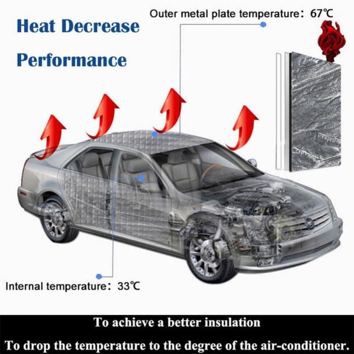 Coussin d'isolation phonique 50x200cm, insonorisation thermique pour moteur  de voiture
