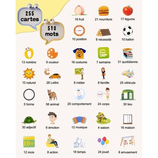 510 Mots Cartes Parlantes Montessori – Jouet éducatif Français, 31 Thèmes, Dès 2 Ans, Rechargeable USB, Sans écran
