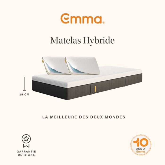 EMMA Pack Matelas Hybride 200x200 cm + Oreillers + MEILLEUR CHOIX Emma + Mémoire de forme+Ressorts + Dos Apaisé