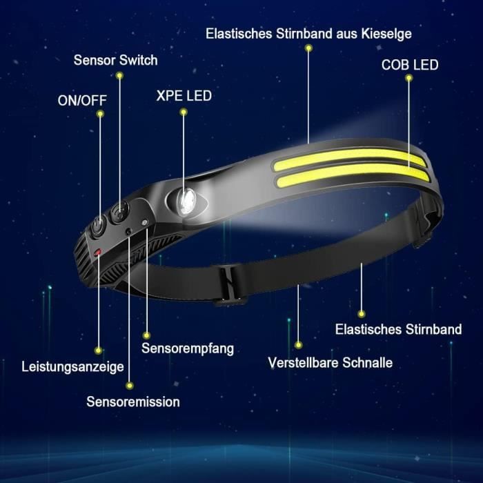 Lampes Frontales Lampe Frontale Running Lampe Frontale Led Avec 5 Modes