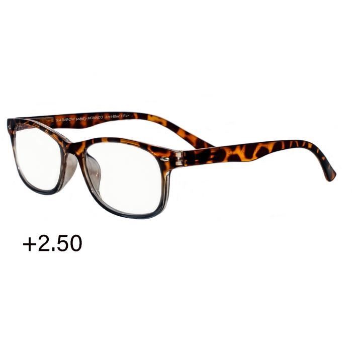 Lunette progressive 2025