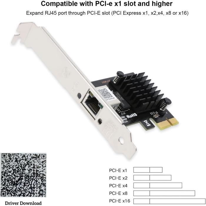 Fdit Carte Ethernet PCIe Carte Réseau PCIe Double Port SFP 10 100 1000