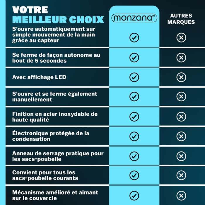 Poubelle Cuisine à Capteur Détection Vocale Et Mouvement 58L - Simplehuman