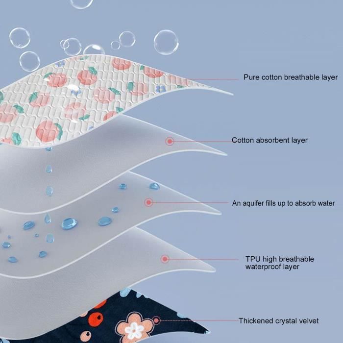 Zerodis Tapis d’urine imperméable Couvrematelas Imperméable et