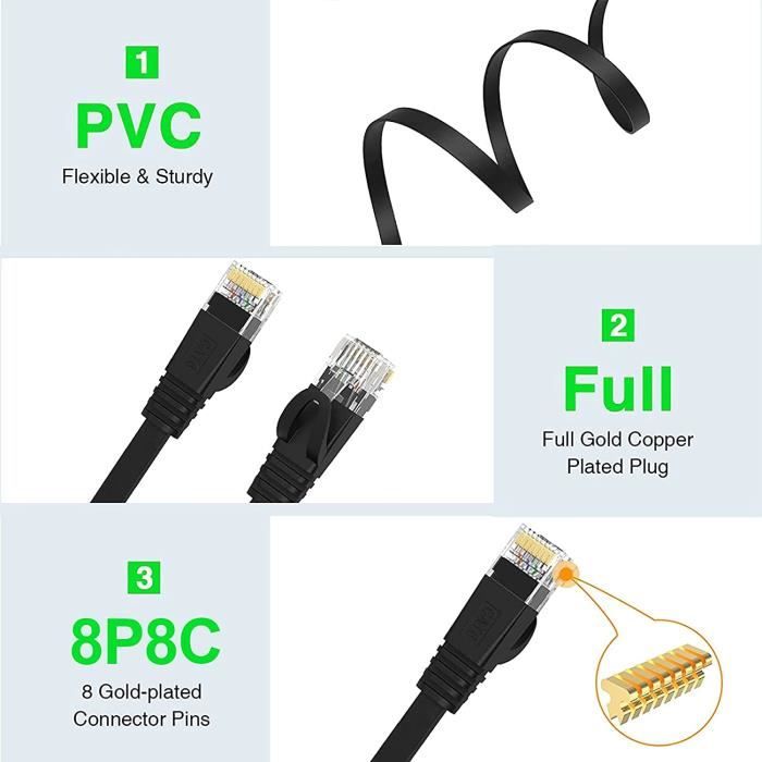 Cable Ethernet 40m Cat6 Cable RJ45 40m Noir, Gigabit Cable Internet ...