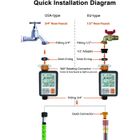 Minuteur d’arrosage - Robinet de Jardin Programmable - Numérique Minuteur d’arrosage - Robinet de Jardin Programmable - Numérique