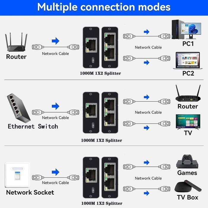 2 Mbps Switch Switch Ethernet 2 Ports - OTBACT - RJ45 Splitter 1000 Mbps - Aluminium ...