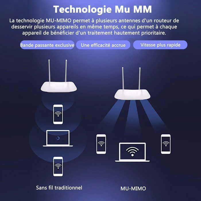 CARTE RESEAU SANS FIL, 5400 Mbps, Bluetooth 5.2, WiFi 6E Puissante ...