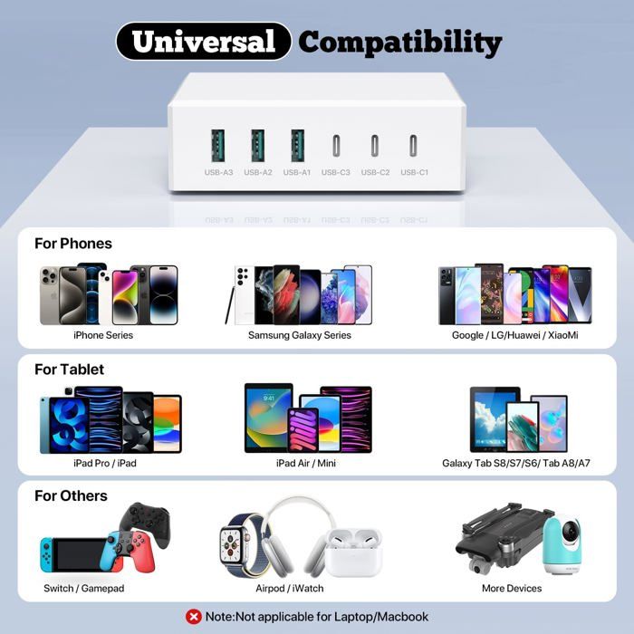 Chargeur Mural Rapide 65W 3 Ports USB/USB-C Blanc - Charge Ultra Rapide Téléphone, Tablette, IPad