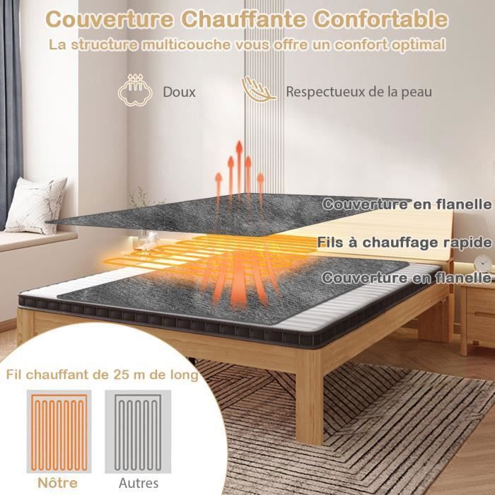 Couverture Chauffante NAPASA 130x160cm 6 Niveaux de Chauffage — free download