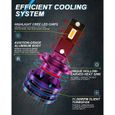 H7 Ampoules de Phare à LEDs Mini Conception améliorée de puces CREE extrêmement Lumineuses Kit de Conversion de phares[S95]-2