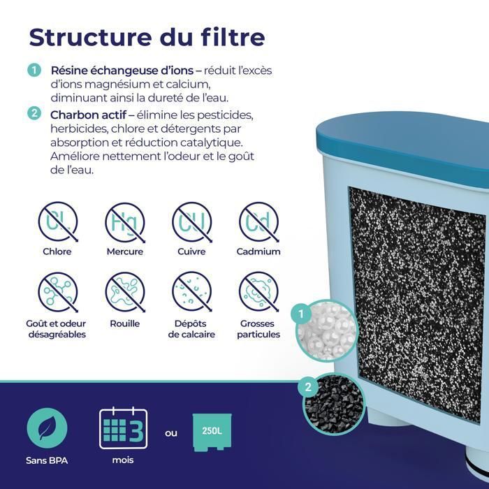 Philips Saeco AquaClean Lot De 4 Filtres à Eau - Jusqu'à 5000 Tasses Sans Détartrage - Compatibles PicoBaristo, Incanto, Xelsis