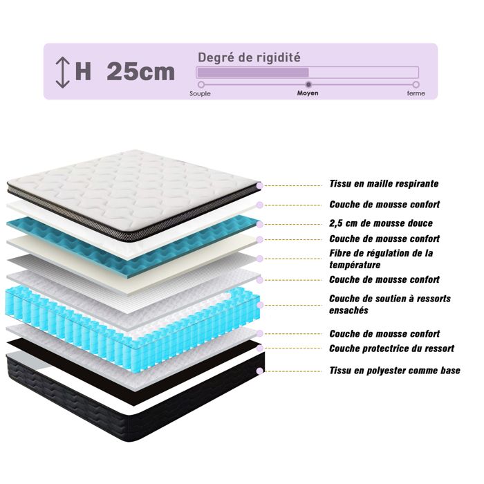 Sitemapcdatahttpsshopinf Inetcomsommier Et Matelas 120x190