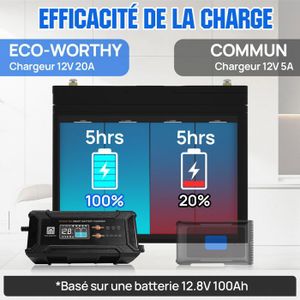 Commutateur Détection Courant AC 0.2-30A Réglable SZC23-NO-AL-CH Avec LED