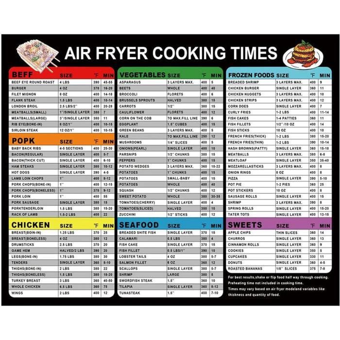 Air Fryer Temps De Cuisson Plan De Cuisson Air Fryer Four Instantané Meal Four De Cuisine
