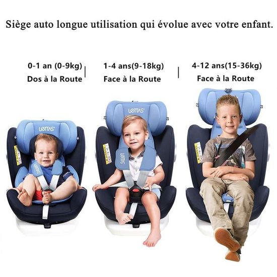 siege auto groupe 1 2 dos a la route