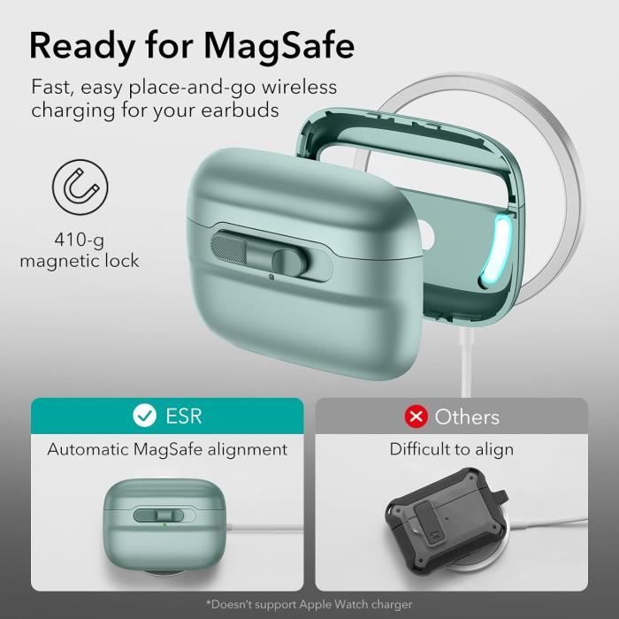 Coque Pour Airpods Pro 2Ème Génération, Compatible Avec Airpods Pro 2-1Ère  Génération (2023-2022-2019), Magsafe Prêt, Couverc[u676] - Cdiscount TV Son  Photo